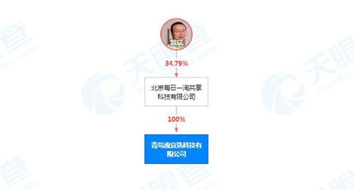 每日一淘關(guān)聯(lián)公司在青島成立新公司，拓展新鮮水果零售及互聯(lián)網(wǎng)銷(xiāo)售業(yè)務(wù)