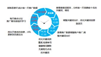 構(gòu)建高效互聯(lián)網(wǎng)營(yíng)銷(xiāo)與銷(xiāo)售團(tuán)隊(duì) 策略、結(jié)構(gòu)與關(guān)鍵角色