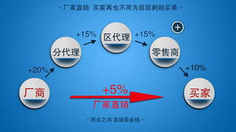 數(shù)字化浪潮下的生存法則 掌握互聯(lián)網(wǎng)營(yíng)銷(xiāo)，避免成為被淘汰的70%